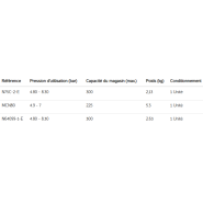 Cloueuse pneumatique pour les bardages, les toitures et les revêtements - Capacité du magasin (max.) 300_1