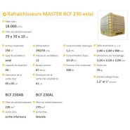 Master BCF 230 Axial - Rafraîchisseur robuste UV - Master Climate Solutions - Débit d’air : 18 000 m³/h - Ventilateur réglable 12 vitesses_1