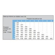 Kd500-1a - mélangeur de gaz - régulateur de débit - witt - 230 x 380 x 550 mm_1