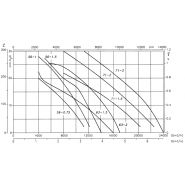 Hpx-71-4t-1.5 - ventilateur atex - recer - 20300 m³/h_1