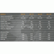Godet concasseur HBC 650 - Hartl Engineering Marketing GmbH - Technologie QUATTRO_1