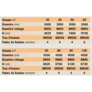 Cuve engrais liquide - c.I.T.P. Europe - volumes : de 30 à 60 m3_1