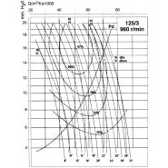THT-125-6/12T/3-10 - Ventilateur ATEX Récirculateur - 960 tr/min - Débit 74000 m³/h_1