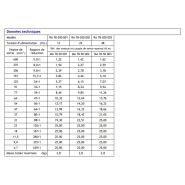 Motoréducteur courant continu ra 78-200_1
