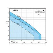 Pompe Calpeda GXRM 13 GF - Évacuation eaux claires avec flotteur - Inox 0.45 kW - 13,2 m3/h - 220V_1