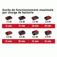 Pompe immergée multifonction sans fil GE-PP 18 RB Li - capacité de livraison 3000 L/h - sans batterie_1