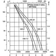 Cjtht-100-4/8t-15 - ventilateur ATEX - extracteur de fumées - 1470 tr/min - 11 kW - 68000 m³/h_1