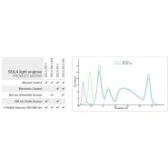 Source d'excitation à lumière blanche - SOLA SM II et SE II - Éclairage stable, sans mercure, longue durée_1