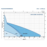 Station De Relevage 40l Pedrollo Sar40top1 -  Anti-retour 220v 4.8 M3/h_1