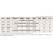 Enrouleur à double bras renforcés 280 bar - Série RM-12L - Réf 504 351 - SAMOA - Usage intensif jusqu'à 15 m de flexible en 1/2