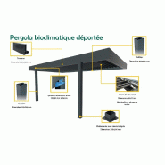 Pergola bioclimatique déportée - 2000 / 4596_1