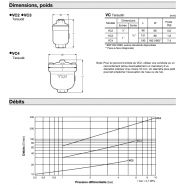 Purgeurs à flotteur - TLV - Pressions de fonctionnement 0,1 à 21 bar - Températures jusqu'à 150°C_1
