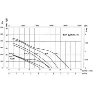 CJTHT-71-4T-2/DUPLEX-CAT2 - Ventilateur ATEX - Recer - Extracteur de fumées - 1425 tr/min_1