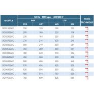 DO Groupes électrogènes industriels - Ausonia - moteur Doosan de 150 à 750 KVA_1