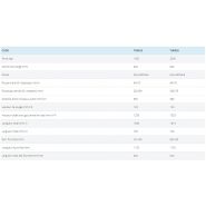 Transpalette électrique Disset Odiseo - Modèles TH0023 et TH0026 - Moteur MOSFET, frein électromagnétique, batteries 12V_1