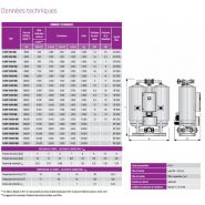 R-dry BVA - Sécheurs par adsorption Omega Air - Débit de 390 à 20.200 Nm³/h - Réduction du point de rosée_1