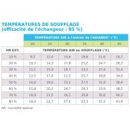 Adiabox NFG 1 000 S - Rafraîchisseur par évaporation - Adexsi - Débit d'air maximum : 3 500 m3/h_1