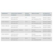 Kemper® - Cartouches filtrantes de dépoussiérage Woku - Polyester avec membrane ePTFE - Filtres de remplacement qualité OEM_1