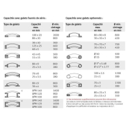 Cintreuse professionnelle à galets Metallkraft PRM 80 FH - 3812080 - robuste, motorisation hydraulique, normes CE_1