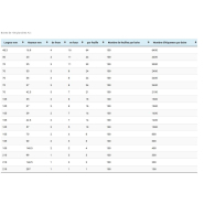 Étiquettes adhésives en planches - large choix de formats standards - certifiées ISO 9001 V 2015_1