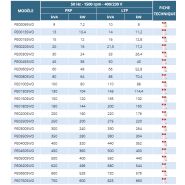 PE0 - Groupes électrogènes industriels Ausonia - moteur Perkins de 9 à 750 kVA_1