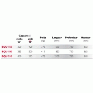 Benne 4 en 1 mx bqu 210 - mailleux company_1