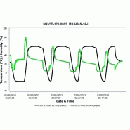 Enregistreur d'humidité et température iMINI - mini enregistreur intelligent avec alarmes visuelles et afficheur multifonctions_1