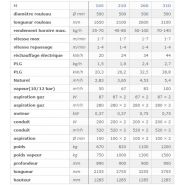 M - Sécheuse-repasseuse KAAN SRL - modèle M 165 à 310 cm avec rendements de 35 à 140 kg/h_1