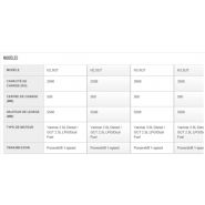 H2.0-3.5UT Chariot élévateur - Diesel ou gaz - 2000-3500 kg - Hyster_1