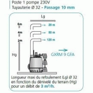 Poste de relevage calpeda : califiltre 1100