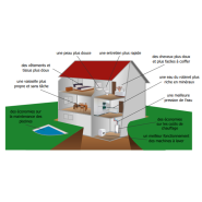Appareil anti-calcaire écologique sans sel - Vulcan - pour villas, maisons d'hôtes et gîtes_1