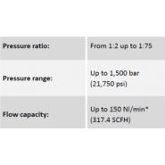 Surpresseur - maximator france - pression 1500 bar_1