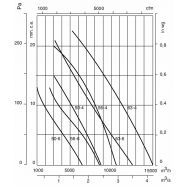 Ventilateur hélicoïdal ATEX HDF-63-4T - 15100 m³/h - Récirculation - REÇER_1