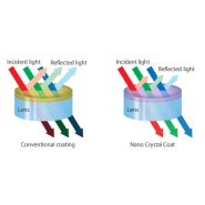 Objectifs : série cfi plan apochromat lambda_1