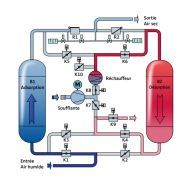 Fra - vplus - sécheurs par adsorption - beko technologies gmbh - débit 580 à 1700 m³/h_1
