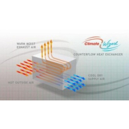 Rafraîchisseur adiabatique indirect - Climate Wizard avec échangeur à contre-courant pour un refroidissement sans humidité_1