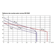 Pompe de surface auto-amorçante DAB Jet 82 - 4,8 m3/h 220V - Idéale pour jardin et arrosage_1