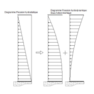 Réservoir boulonné en zone sismique - robe métallique ou béton - BLUE TANK_1