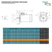 Moteur électrique triphasé 230/400V 5,5 kW - 3000 tr/min - Cemer MS Alu - Bride B14 - IP55_1
