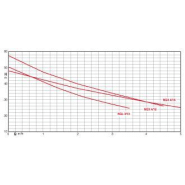 Diaphragme 150 litres - pompe ngx6-18 - 305222_1