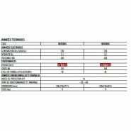 Nice Robus Hi-Speed - opérateur électromécanique avec système BlueBUS et fonctionnalités avancées_1