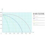 As 425 - Tronçonneuse mono tête JC Colombo - Lame de scie 450 à 600 mm - Découpe précise et angles réglables_1