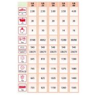 Ca 50 à 120 hp - Fraises et herses rotatives EMYMPS - Poids 665 à 1400 kg - Dents à couteaux 31 cm, boîte en acier anti-usure_1