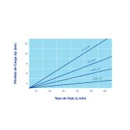 Pesdl - Cartouches filtrantes d'eau Dorsan - Double couche optimisées avec membrane pré-filtre en polyéthersulfone_1