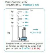 Poste de relevage cal500 2gqgm 6-25 - 304272_1