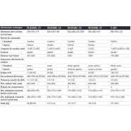 Machine d'emballage sous vide sur roue plusvac 23_1
