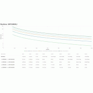 APC SRTG8KXLI alimentation d'énergie non interruptible Double-conversion (en ligne) 8 kVA 8000 W 3 s_1