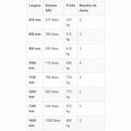 Godets rétro pour pelleteuse de 25 à 30 tonnes - ase_1