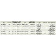 Citerne de stockage AdBlue - Simple paroi - 1500 ou 2500 L - Réf 695 050.152_1