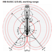 ROBOT SCARA 4 AXES INDUSTRIEL ABB IRB 910S-3/0.65_1